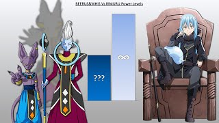 Beerus And Whis Vs Rimuru Power Level