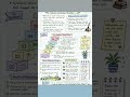 class 10th history the rise of nationalism in Europe..simple nd easy NCERT line by line explanation
