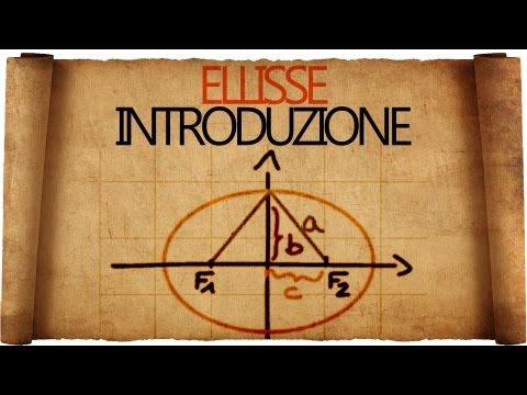 Ellisse in Geometria Analitica : Equazione e Rappresentazioni