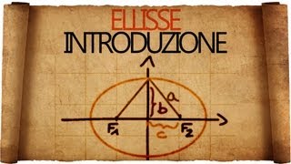 Ellisse in Geometria Analitica : Equazione e Rappresentazioni