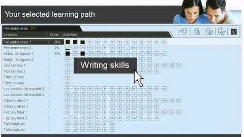 Introduction to Tell Me More Online