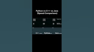 Python vs C++ vs C‼️ #speedcomparison #python