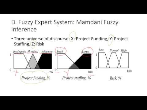 Topic 2 - Fuzzy Logic Part 3 - YouTube