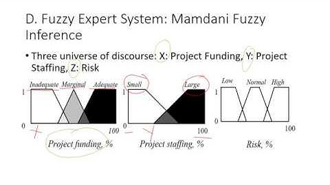 Topic 2 - Fuzzy Logic Part 3