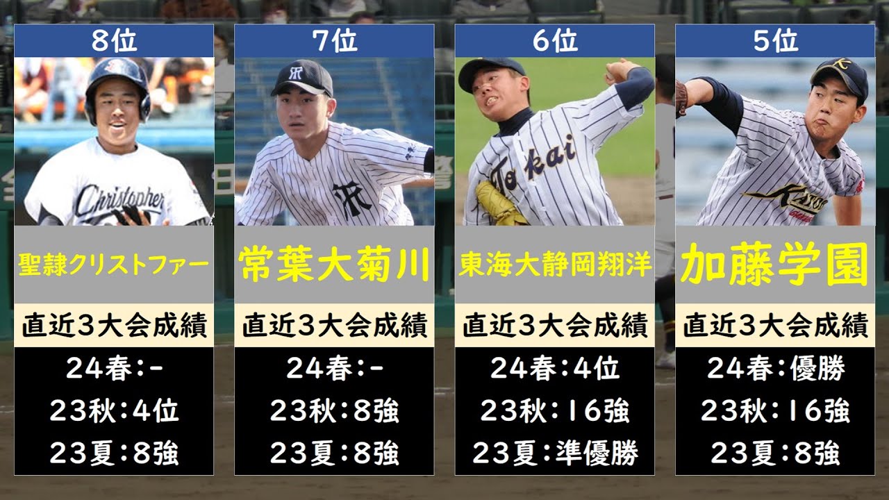 今年 の 優勝 候補 高校 野球