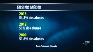 Metade Dos Adolescentes Brasileiros Não Conclui O Ensino Médio ? 08122014