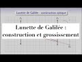 Optique Lunette De Galilée Construction Optique Et Calcul Du Grossissement 