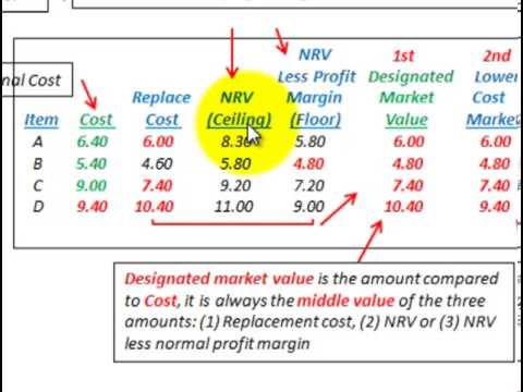 what is the accounting equation