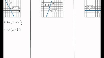 Section 5 5 A Point Slope Form