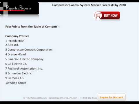 Compressor Control System Market By Applications Recent