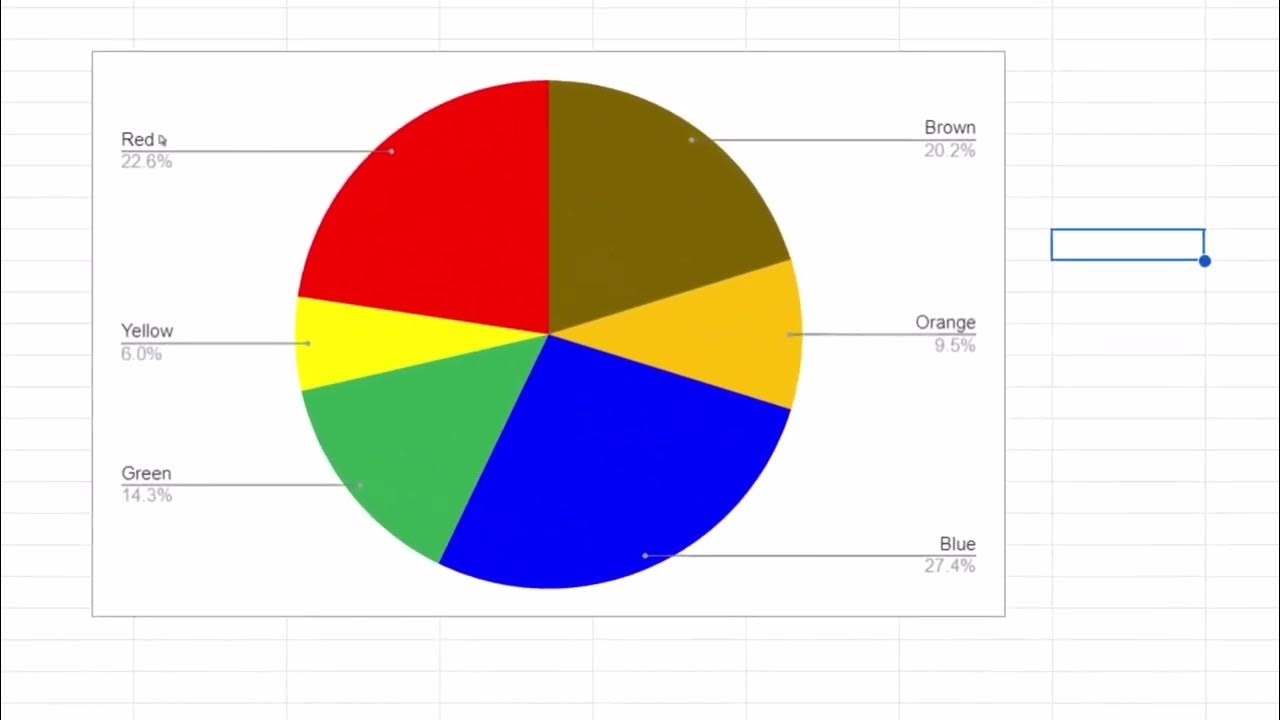 How to make a pie chart in Sheets! - YouTube