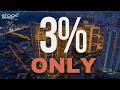 Metro Manila Rentals Are Only Earning 3 Percent