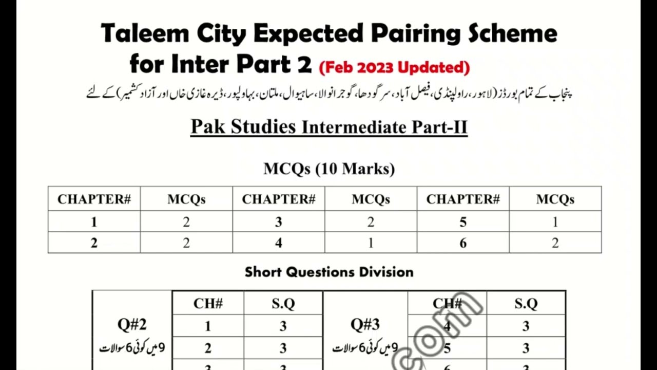 9th Class Pak Study Pairing Scheme 2024 - Taleem City