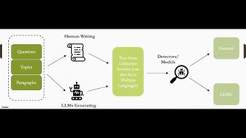 NLP Final Project Presentation