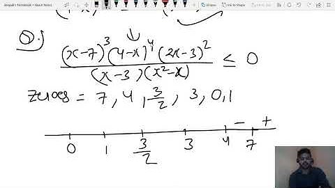 Inequalities IIT JEE basic maths by deepak kumar