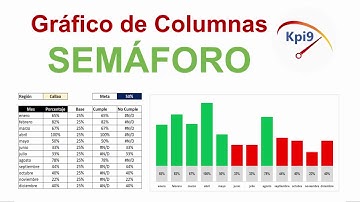 Gráfico de Columnas Semáforo