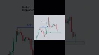 BPR Sniper entry #forex #trading