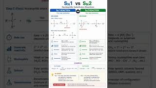 SN1 and SN2 reaction # the chemistry
