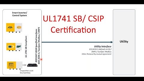 UL 1741   CSIP Compliance using Kalki IO Edge Software
