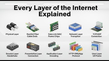 Every Layer of the Internet Explained in 12 Minutes