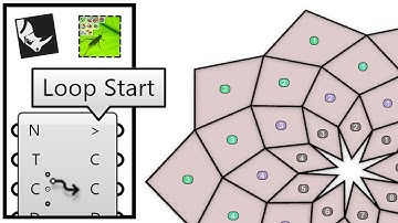 Grasshopper Anemone Tutorial