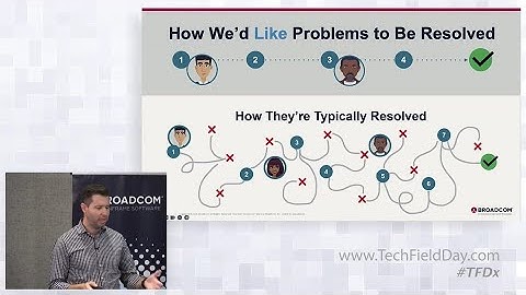 Broadcom WatchTower Alert Insights and Machine Learning Capabilities