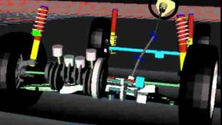 COMPUMOD SIMULATION: VW Beetle