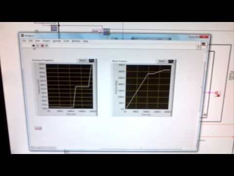Graph in REAL time