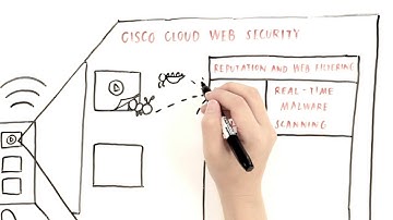 Cisco Cloud Web Security Animated Whiteboard