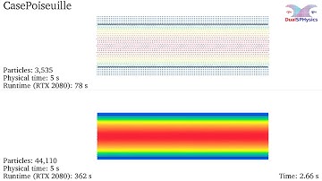 DualSPHysics example: CasePoiseuille_mDBC
