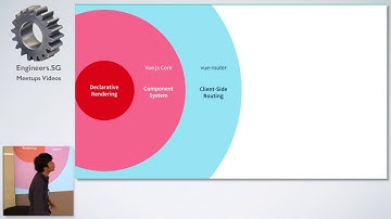Introduction to Vue.js - SingaporeJS