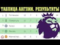 Футбол. Чемпионат Англии. Результаты 11 тура. Расписание, таблица.