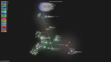 openchatai/OpenChat - Gource visualisation