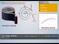 Flat Spiral Spring | Strength of Materials