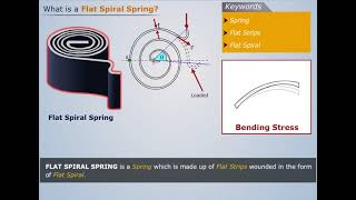 Flat Spiral Spring | Strength of Materials