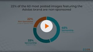The Power of Visual Branding