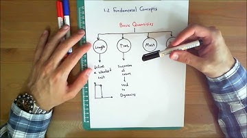 Statics Lecture 3: 1.2 Fundamental Concepts Part 1 (1080p HD)
