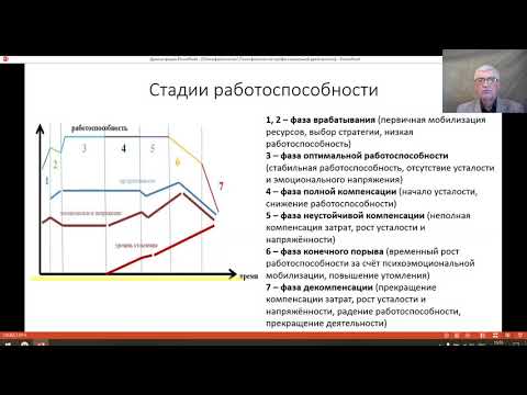 Психофизиология 7, Профессиональной деятельности. Хандожко И И ,МГОУ