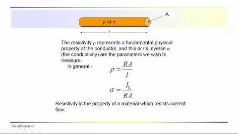 Geophysics: Terrain conductivity - basic units