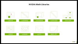 An Introduction To GPU Programming Models