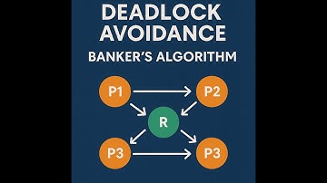 Operating System | Deadlock Avoidance | Safe State | Bankers Algorithm | Deadlock Recovery