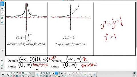 3.4 Part 1 Video Notes