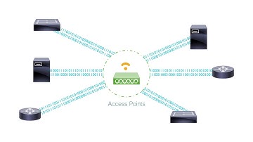 How to Add and Place Access Points on a Floor Map Using Cisco DNA Center