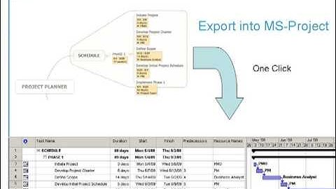 Mind Mapping for Efficient Project Management Part 2