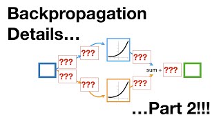 Backpropagation Details Pt. 2: Going bonkers with The Chain Rule