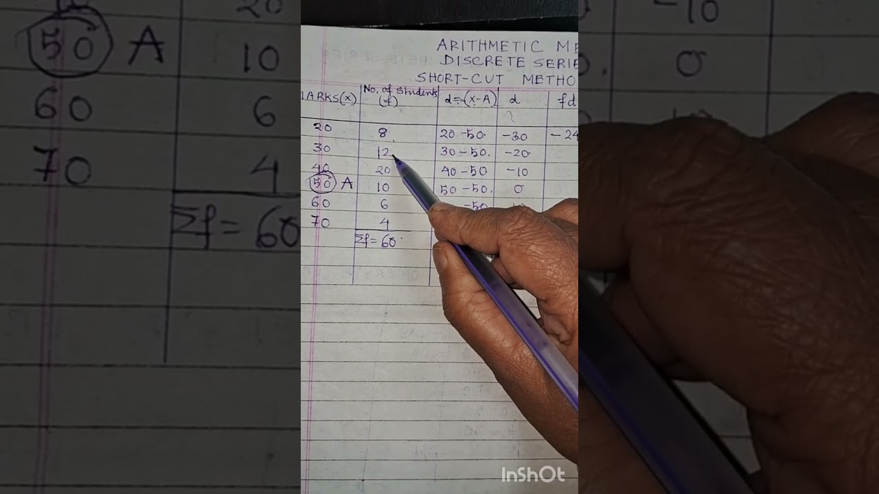 Find Short Cut, # Study # Statistics  