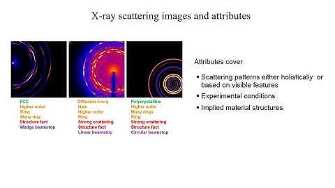 Interactive Visual Study of Multiple Attributes Learning Model of X-Ray Scattering Images