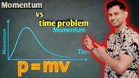 HC Verma Ch 2 ExerciseQ28 | Momentum vs Time Problem