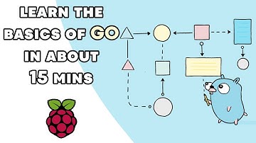 Learn The Basics of Google