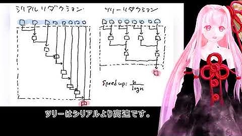 解説134 Map Reduce パターン